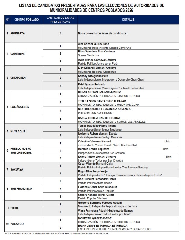 REPORTE CANDIDATURAS para publicar__001